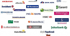 Gişe memuru alımı sınavları ne zaman yapılacak? 2015 Banka iş ilanları